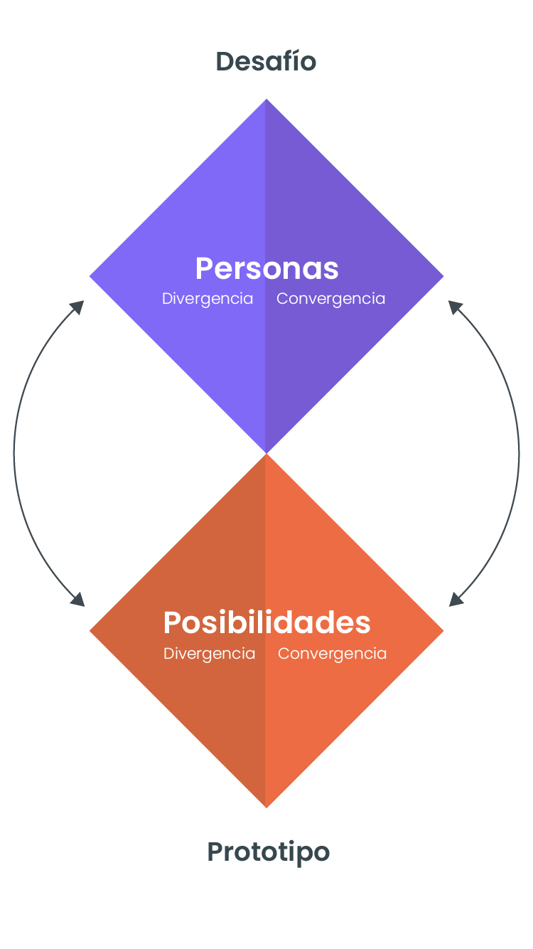 Titulo